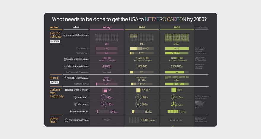 Infographic graphic design trend