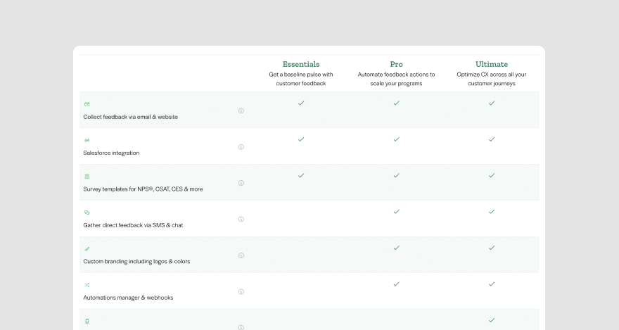 Pricing for GetFeedback.