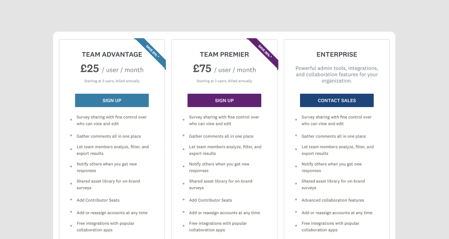 Pricing for SurveyMonkey.