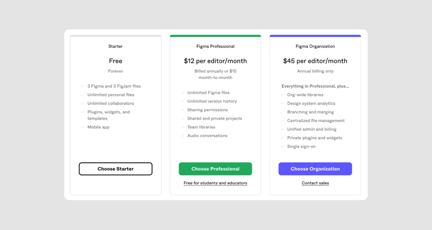 Figma's pricing.