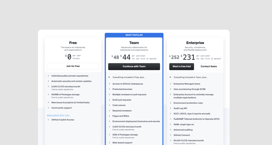 Github's three pricing plans.