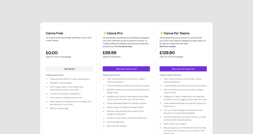 Canva's pricing.