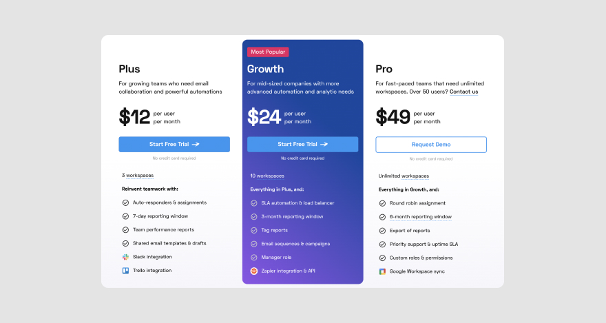 Gmelius' pricing.