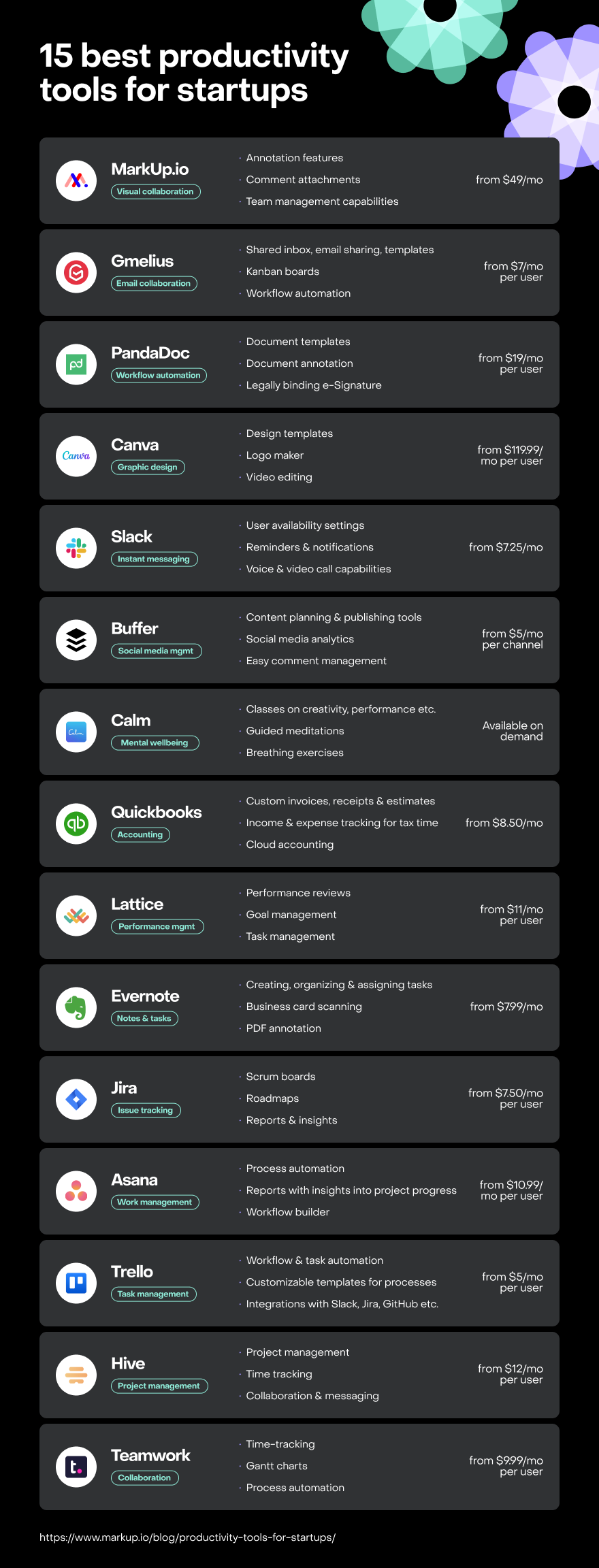 Comparison table featuring fifteen productivity tools for startups.